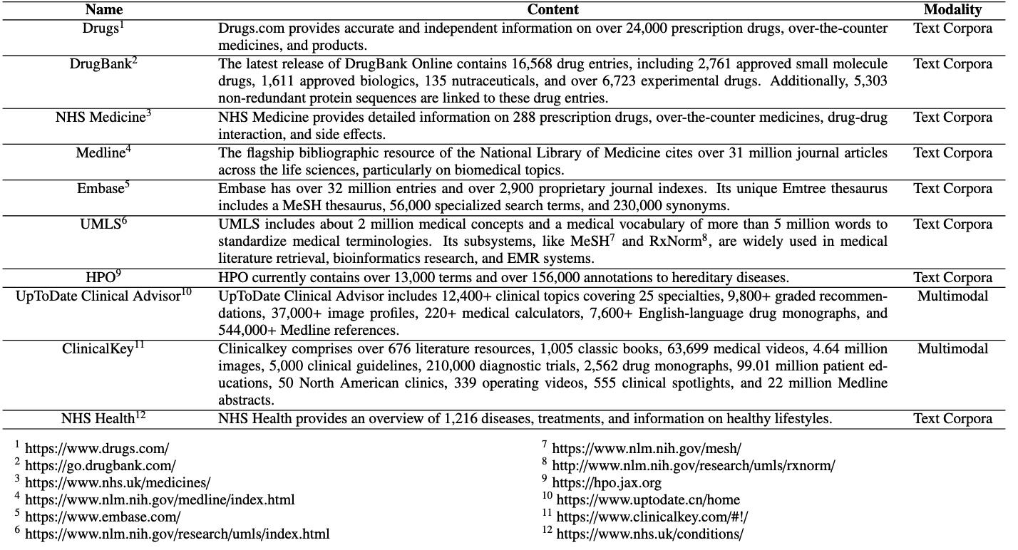 Table 1: Examples of accessible clinical databases