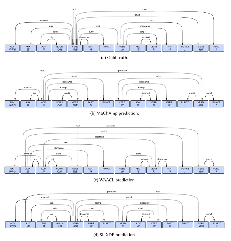 Figure 9: Parsing Comparison