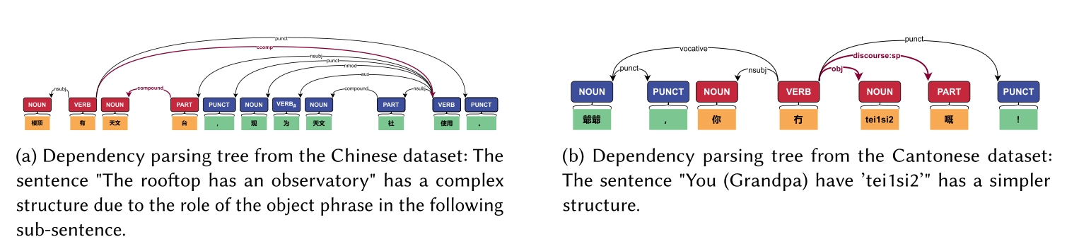 Figure 1: OOD Problem Demonstration