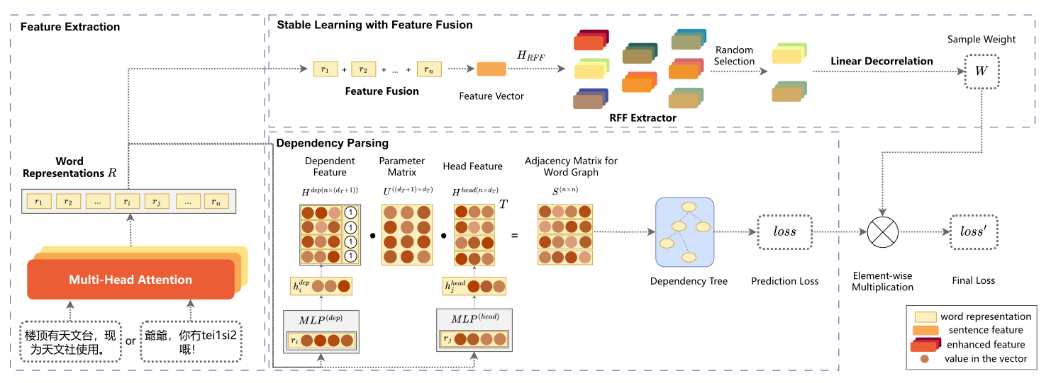 Figure 3: SL-XDP Architecture
